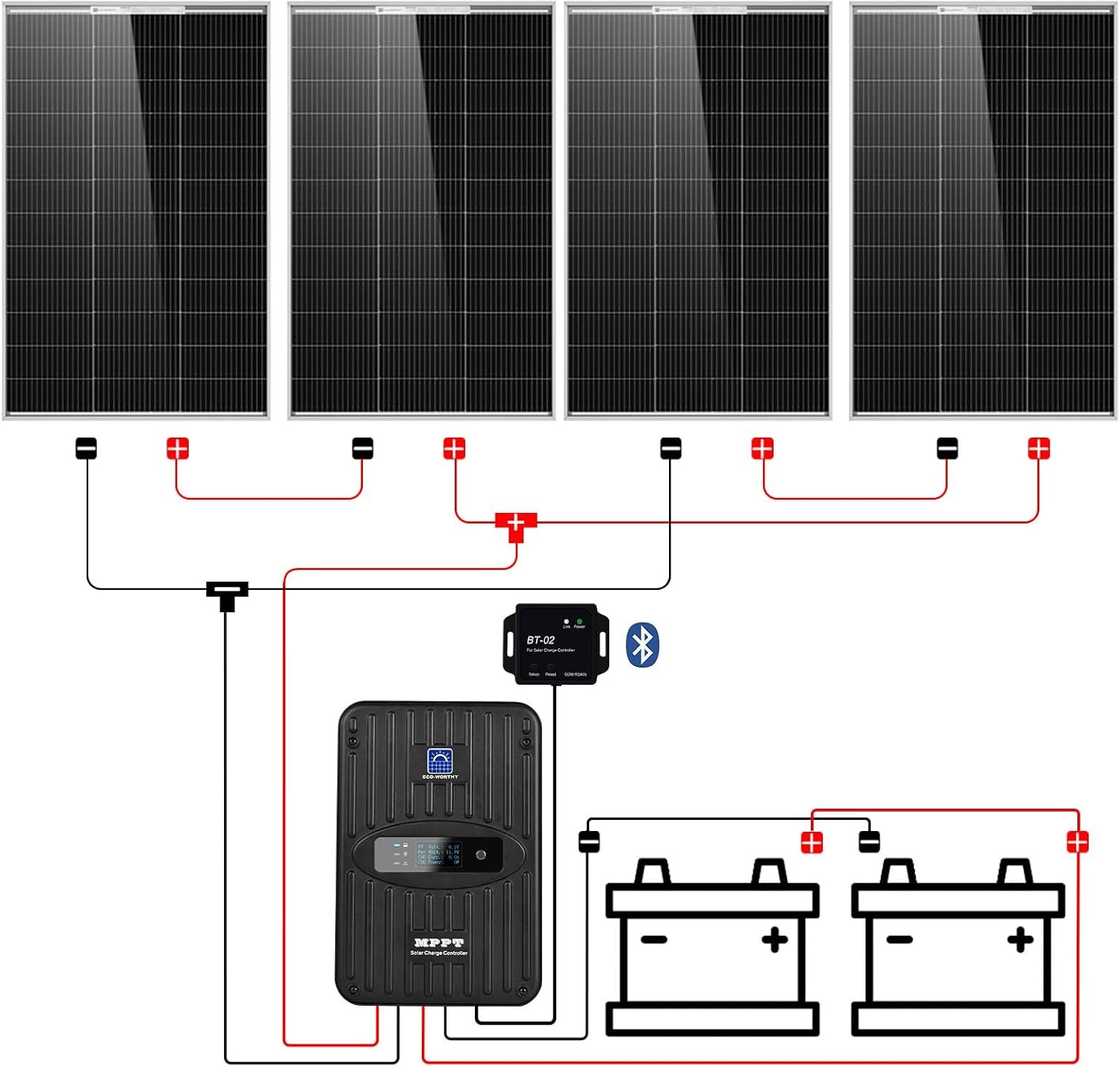 ECO-WORTHY 400 Watt 12 Volt Premium Solar Panel Kit :4pcs 100W Solar Panel+ 40A MPPT Charge Controller+ Bluetooth Module+ Mounting Z Brackets, 400W 12V Solar Power Off Grid System for Home, RV, Boat. 400W KIT