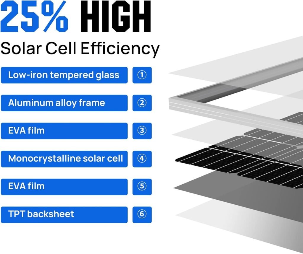 ECO-WORTHY 400 Watt 12 Volt Premium Solar Panel Kit :4pcs 100W Solar Panel+ 40A MPPT Charge Controller+ Bluetooth Module+ Mounting Z Brackets, 400W 12V Solar Power Off Grid System for Home, RV, Boat. 400W KIT