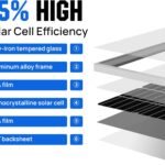 ECO-WORTHY 400 Watt 12 Volt Premium Solar Panel Kit :4pcs 100W Solar Panel+ 40A MPPT Charge Controller+ Bluetooth Module+ Mounting Z Brackets, 400W 12V Solar Power Off Grid System for Home, RV, Boat. 400W KIT