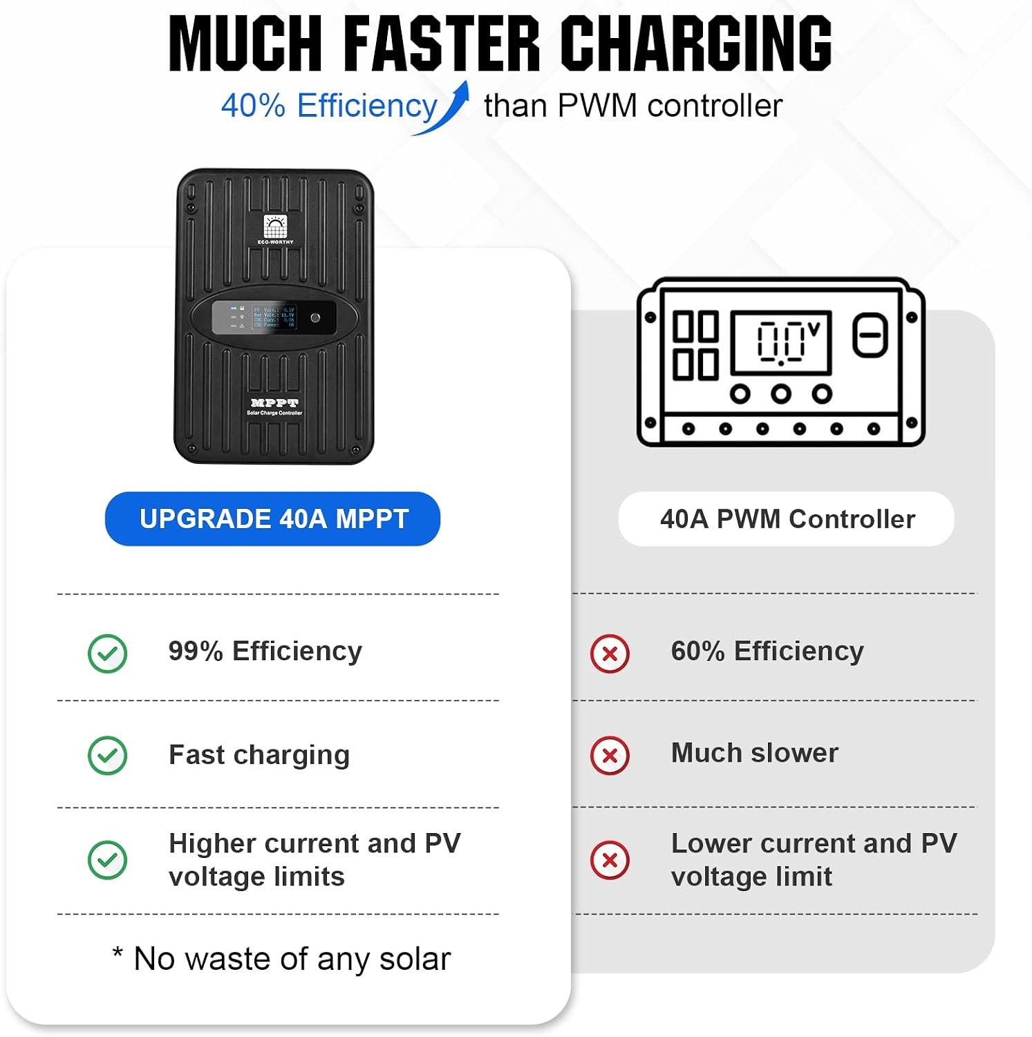 ECO-WORTHY 400 Watt 12 Volt Premium Solar Panel Kit :4pcs 100W Solar Panel+ 40A MPPT Charge Controller+ Bluetooth Module+ Mounting Z Brackets, 400W 12V Solar Power Off Grid System for Home, RV, Boat. 400W KIT