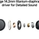 Redmi Buds 8 Active, Wireless Earphones with Semi-in-Ear Design, 14.2mm Titanium Diaphragm Drivers, Bluetooth 5.4, 37H Long Battery Life, Dual Mic AI Noise Cancellation, Google Fast Pair, Black Buds 8 Active Black